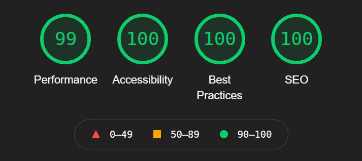 Lighthouse report Lighthouse report